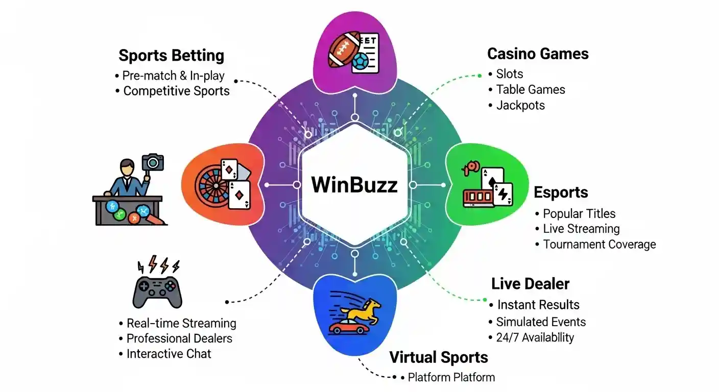 Whisk_6d81566ff40ae57a87644b143660224cdr_11zon winbuzz Official
